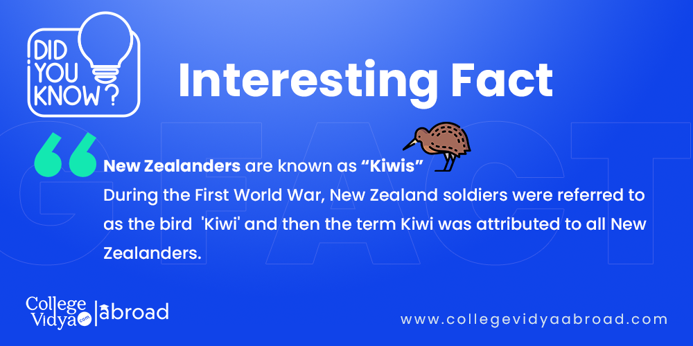 New Zealanders are known as Kiwis